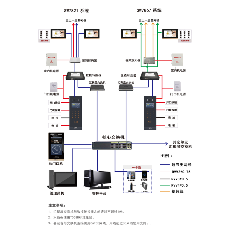 楼宇对讲系统是一种智能化的安保设备，将数字处理技术、模拟信号处理技术、视频传输技术有机结合，使得可视楼宇对讲系统具备了更为先进的技术优势，提升了对楼宇出入口的监控效果，给业主及管理者提供更全面、更实时的保安服务。作为一家专业的楼宇对讲厂家，我们以现代科技为依托，不断提升我们的技术水平，致力于打造更安全、更便捷的亚美体育app登录，让您的生活更美好。